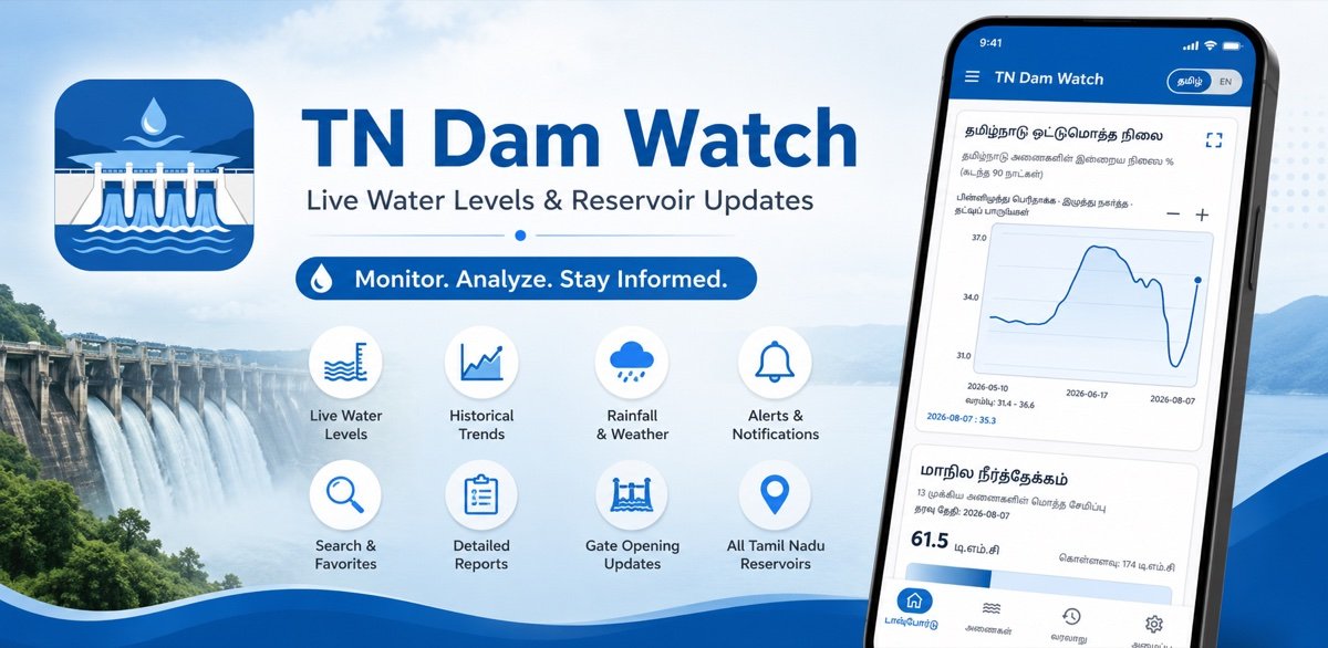 TN Dam Watch — live water levels and reservoir updates for all Tamil Nadu dams