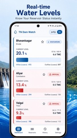 TN Dam Watch dashboard showing Bhavanisagar, Aliyar and Vaigai reservoir cards with live fill percentage, inflow and outflow