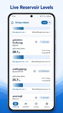 TN Dam Watch dashboard scrolled to show Mullaperiyar, Manimuthar and Amaravathi reservoir cards, in Tamil