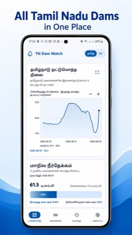 TN Dam Watch statewide storage trend chart and total Tamil Nadu reservoir storage, in Tamil